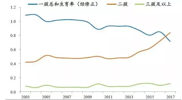 中国人口经历大转折_若印度人口超过中国人口_中国人口比俄罗斯人口