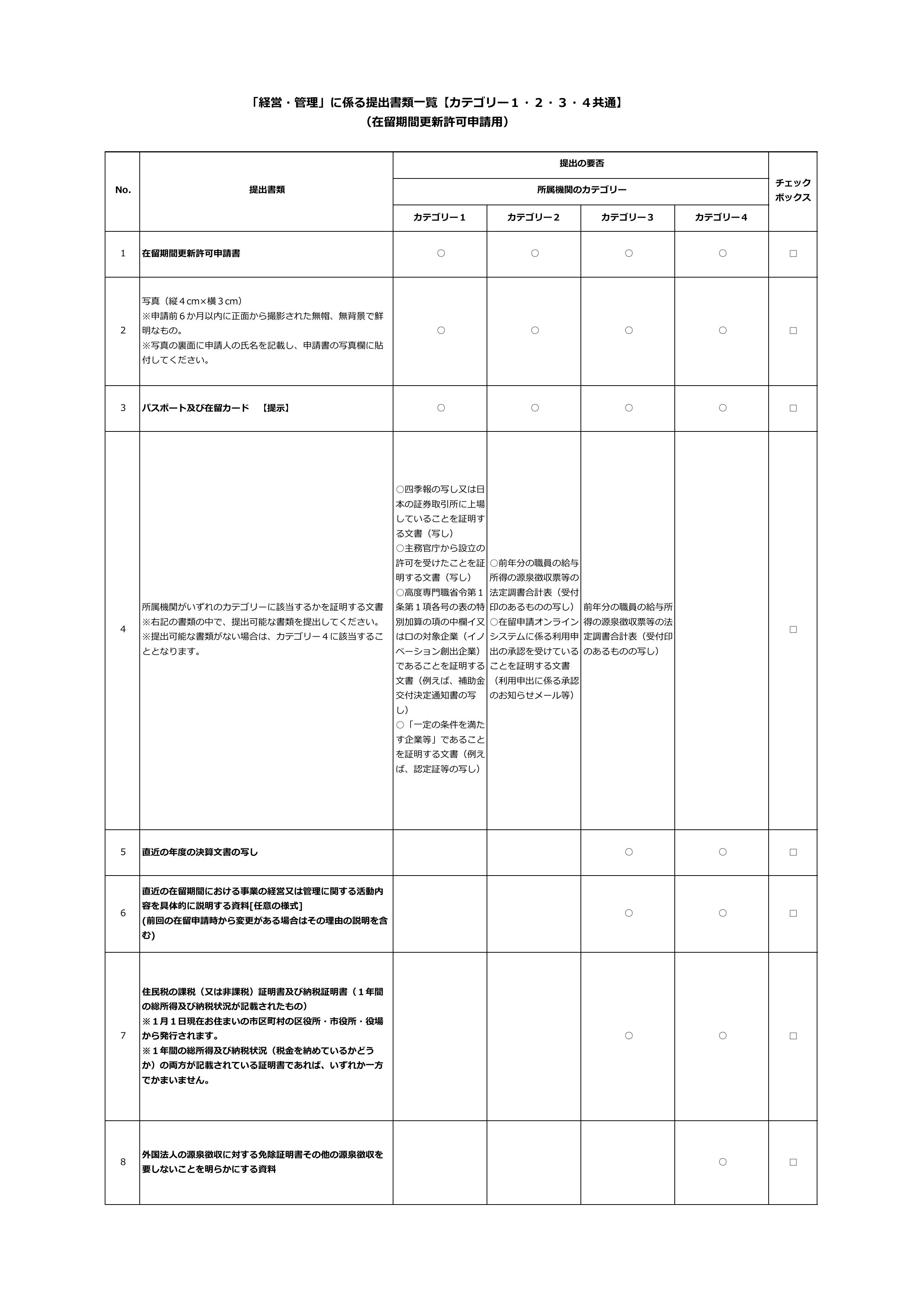 経営管理签在留期間更新許可check sheet.jpg
