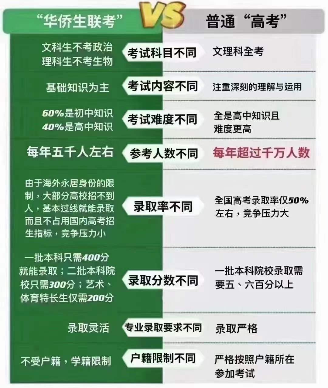 浙江高考改革方案_浙江高考改革的利与弊_解读浙江高考改革